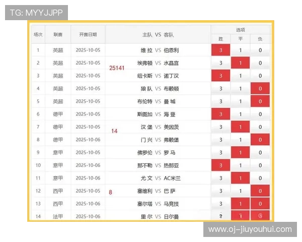 足球竞猜玩法解析及不同类型竞猜方式的特点与区别